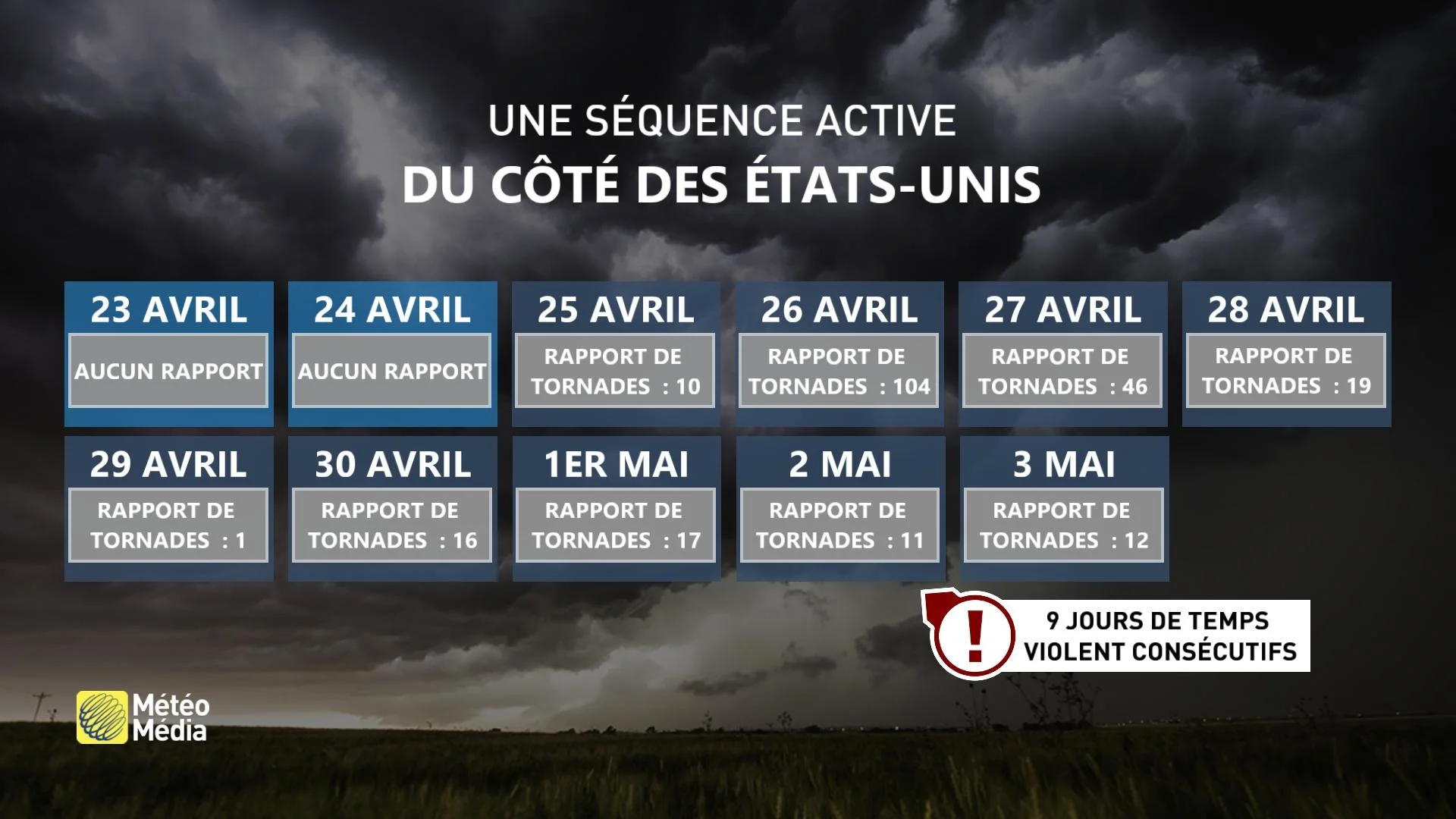 USA : rapport de tornades
