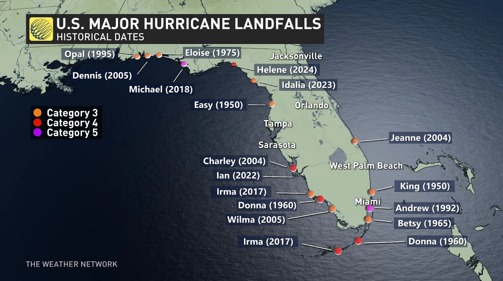 US Major Hurricane Landfalls