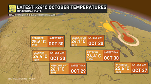 Fall pauses on the Prairies as summerlike warmth takes over The