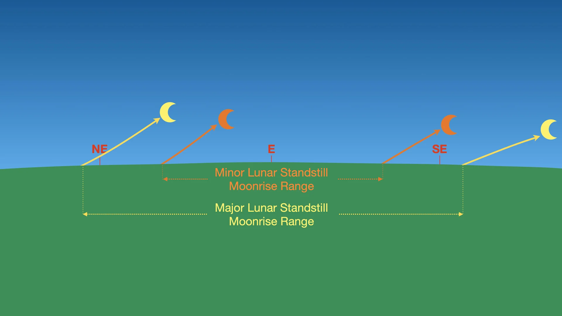 Friday night's Strawberry Moon may solve a Stonehenge mystery The