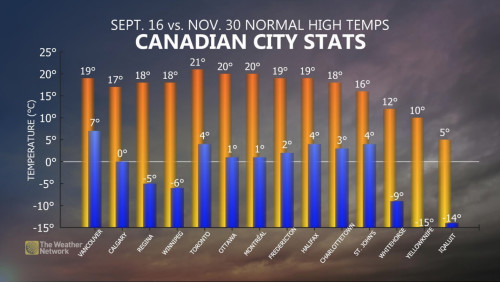 The Weather Network - Canada's 2020 Fall Forecast And Exclusive Winter ...