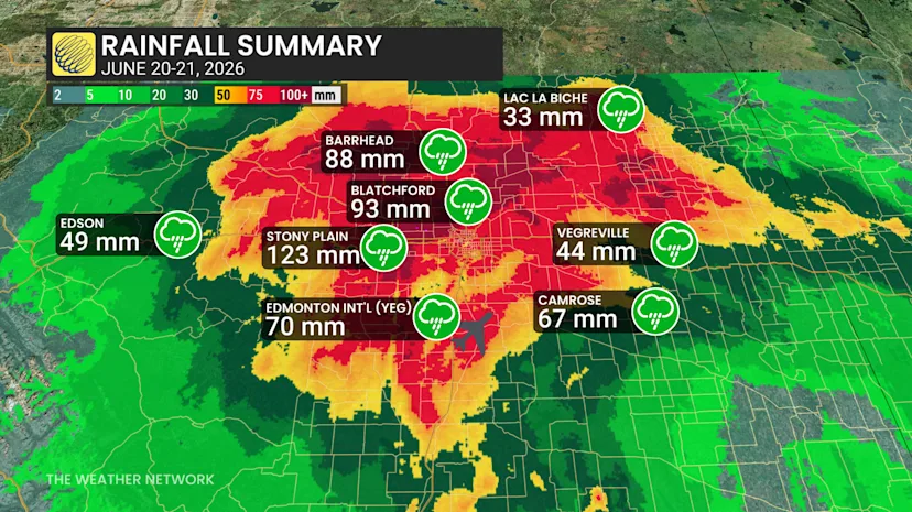 TOTALS: A month’s worth of rain swamps central Alberta - The Weather ...