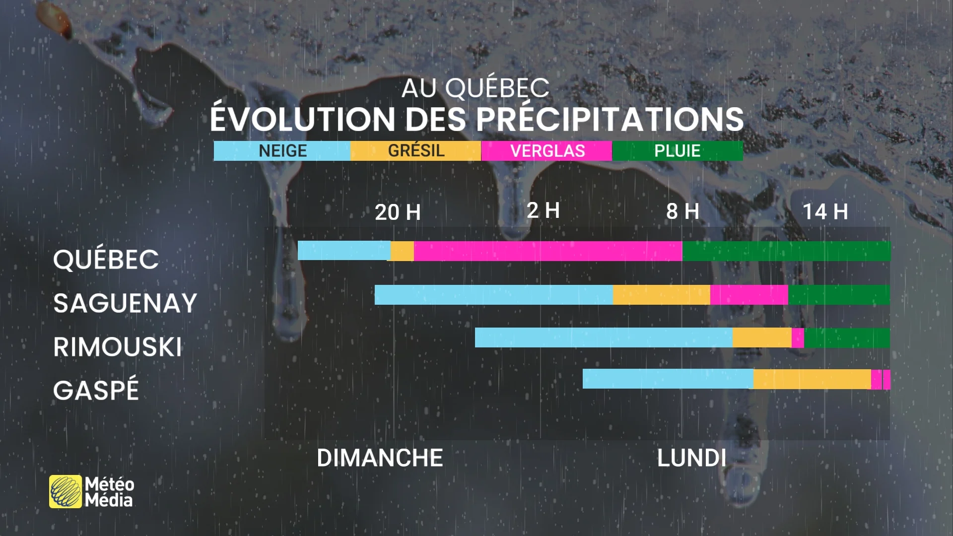 NOWCAST NUIT2