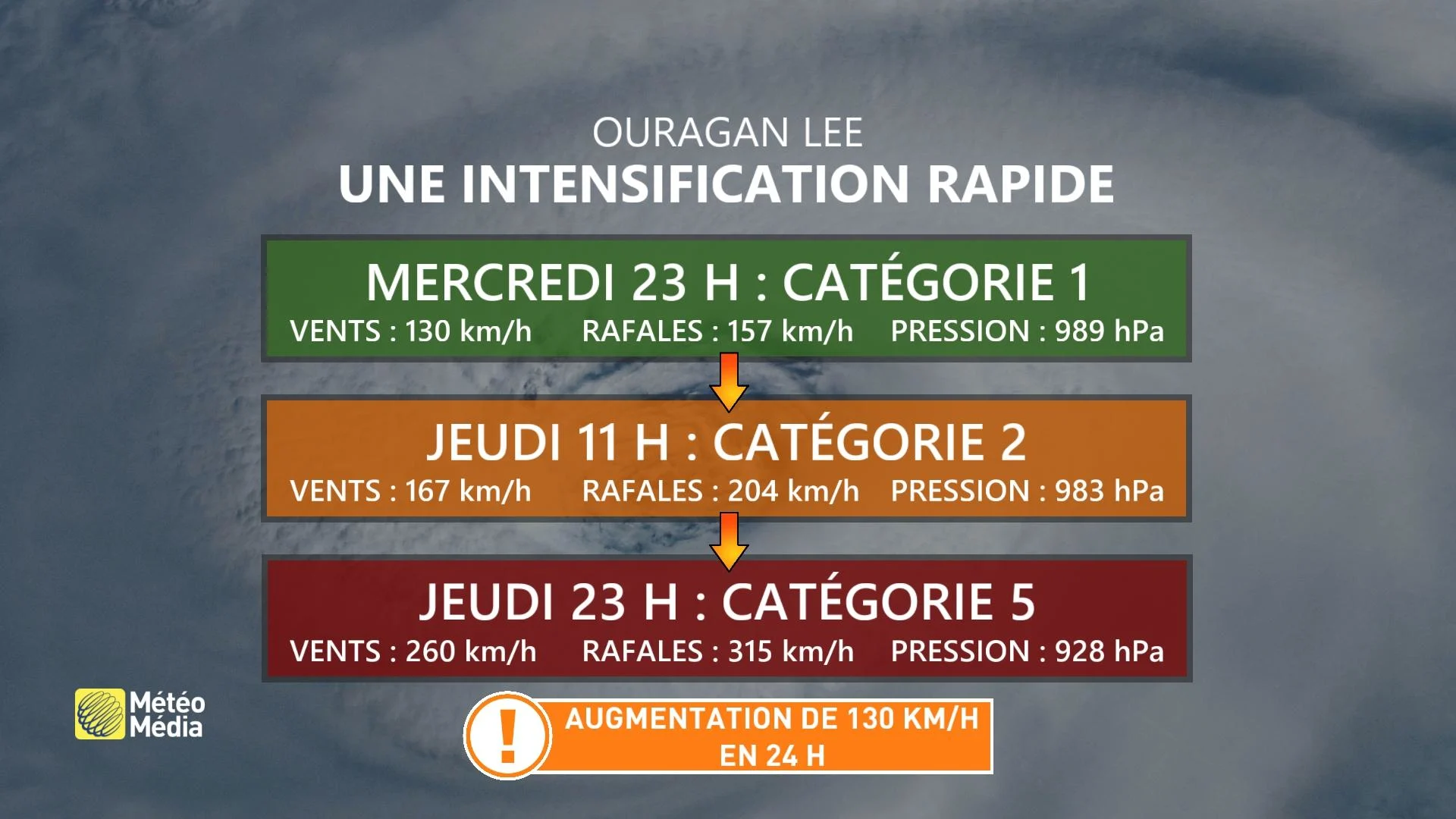 INTENSIFICATION2