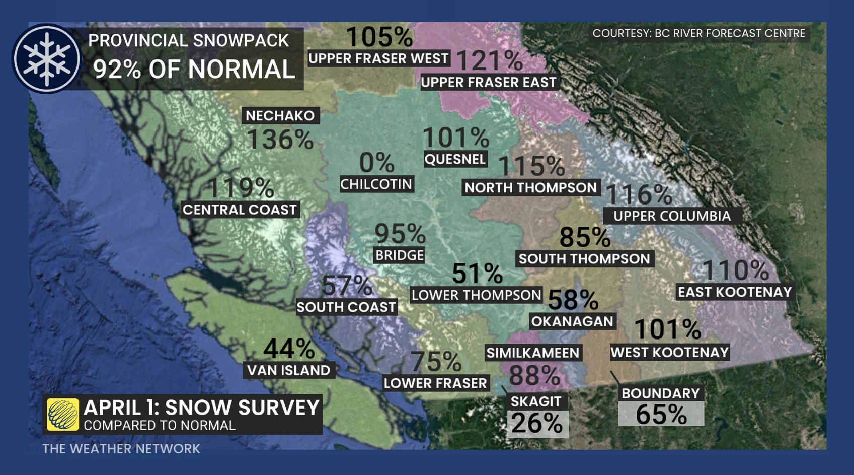 B.C. provincial snowpack April 1, 2026