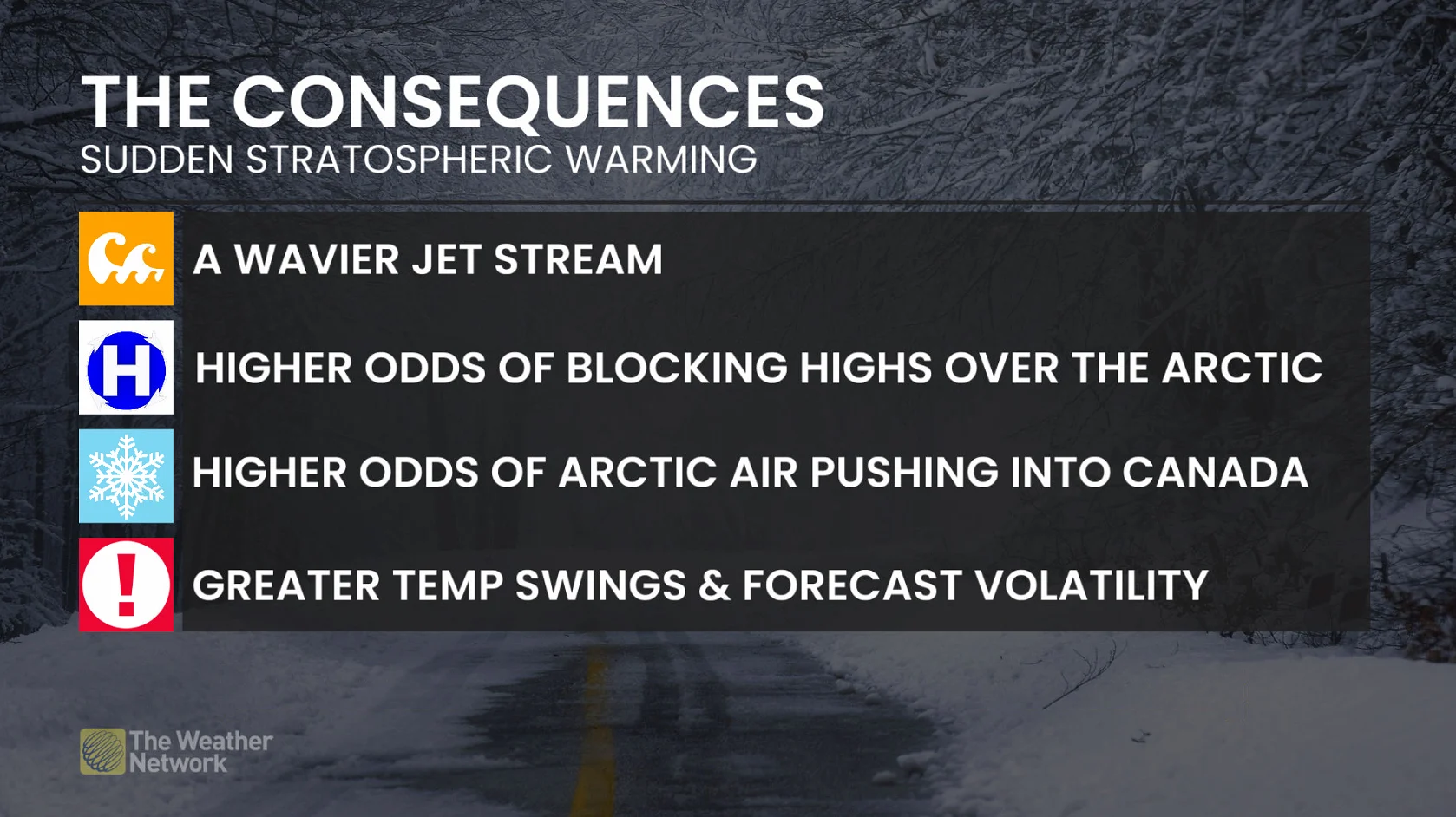 Sudden Stratospheric Warming Consequences