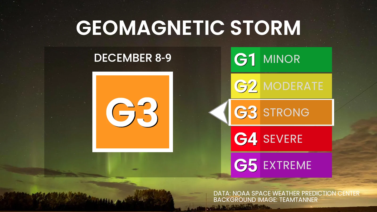 Geomagnetic Storm Forecast - Dec 8 2025