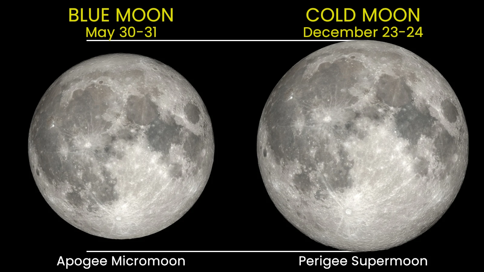 2026 Apogee Micromoon vs Perigee Supermoon