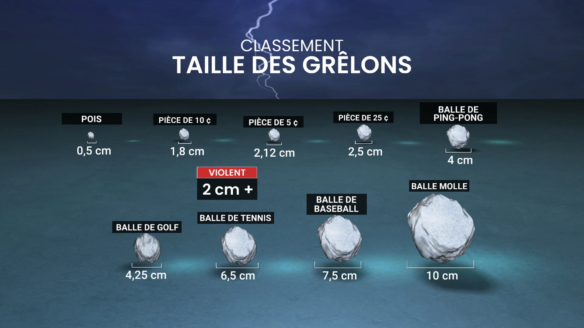 GRELON4