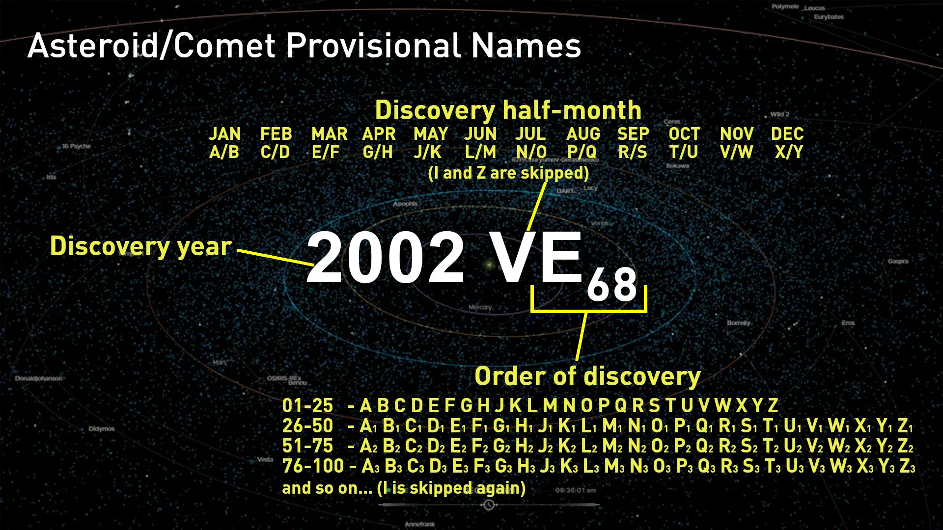 Asteroid Comet Provisional Names