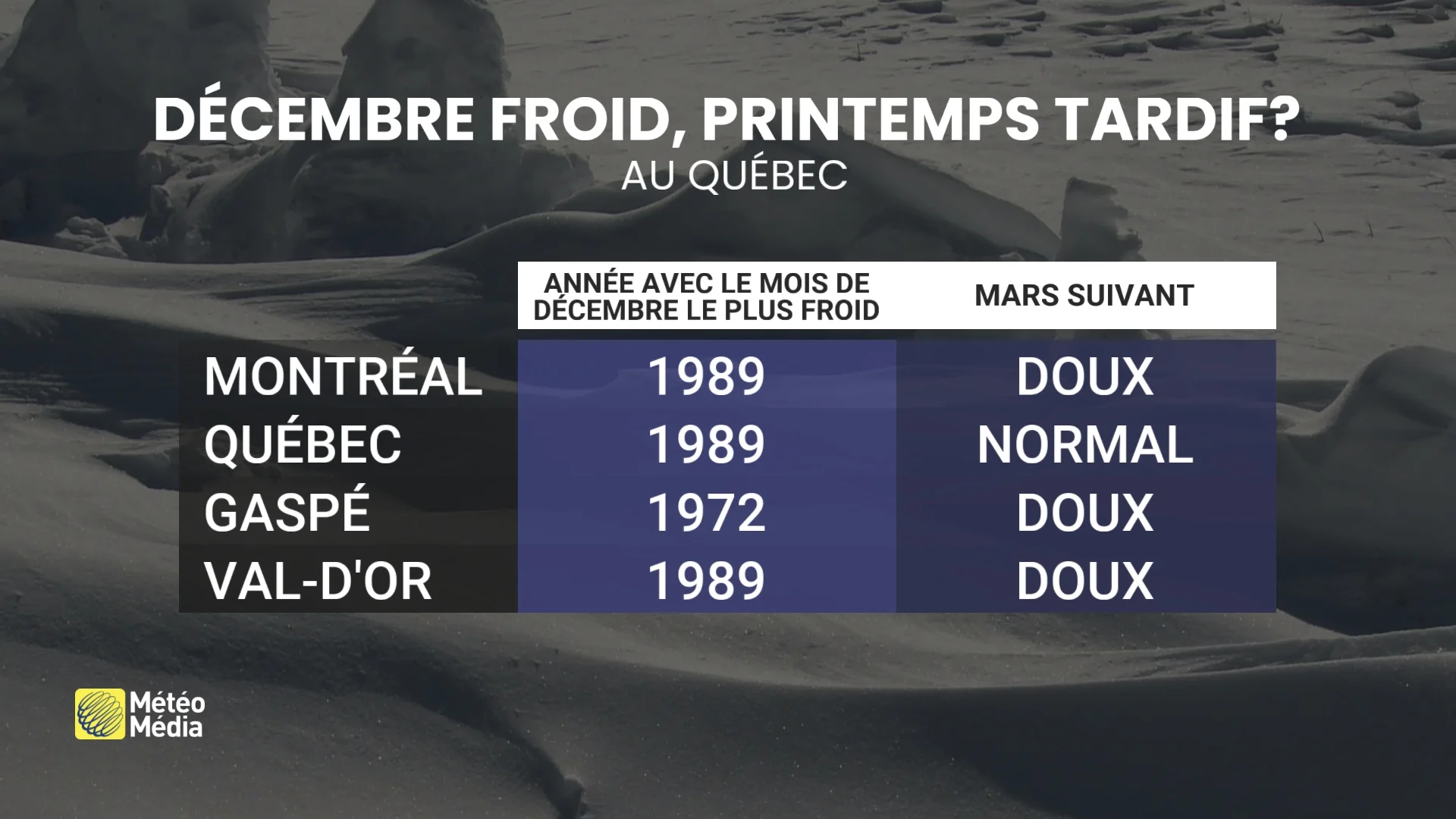 DÉCEMBRE FROID 4 (1)