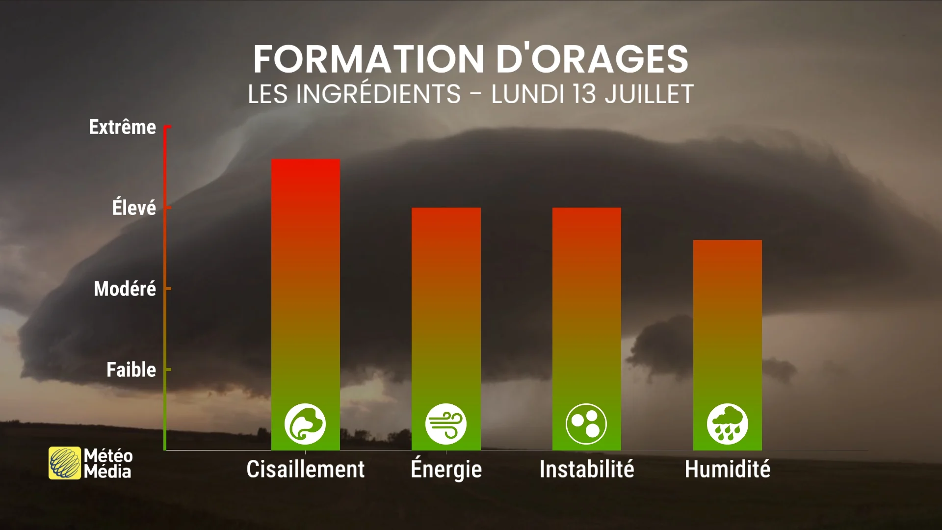 ORAGES2