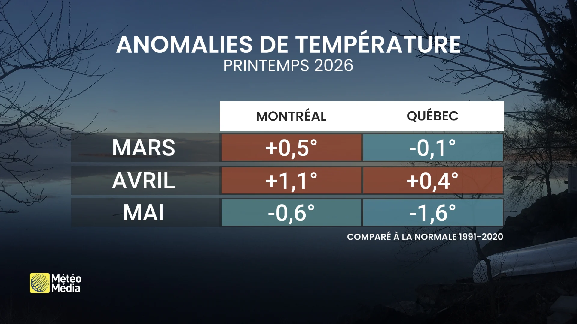 BILAN3 (2)