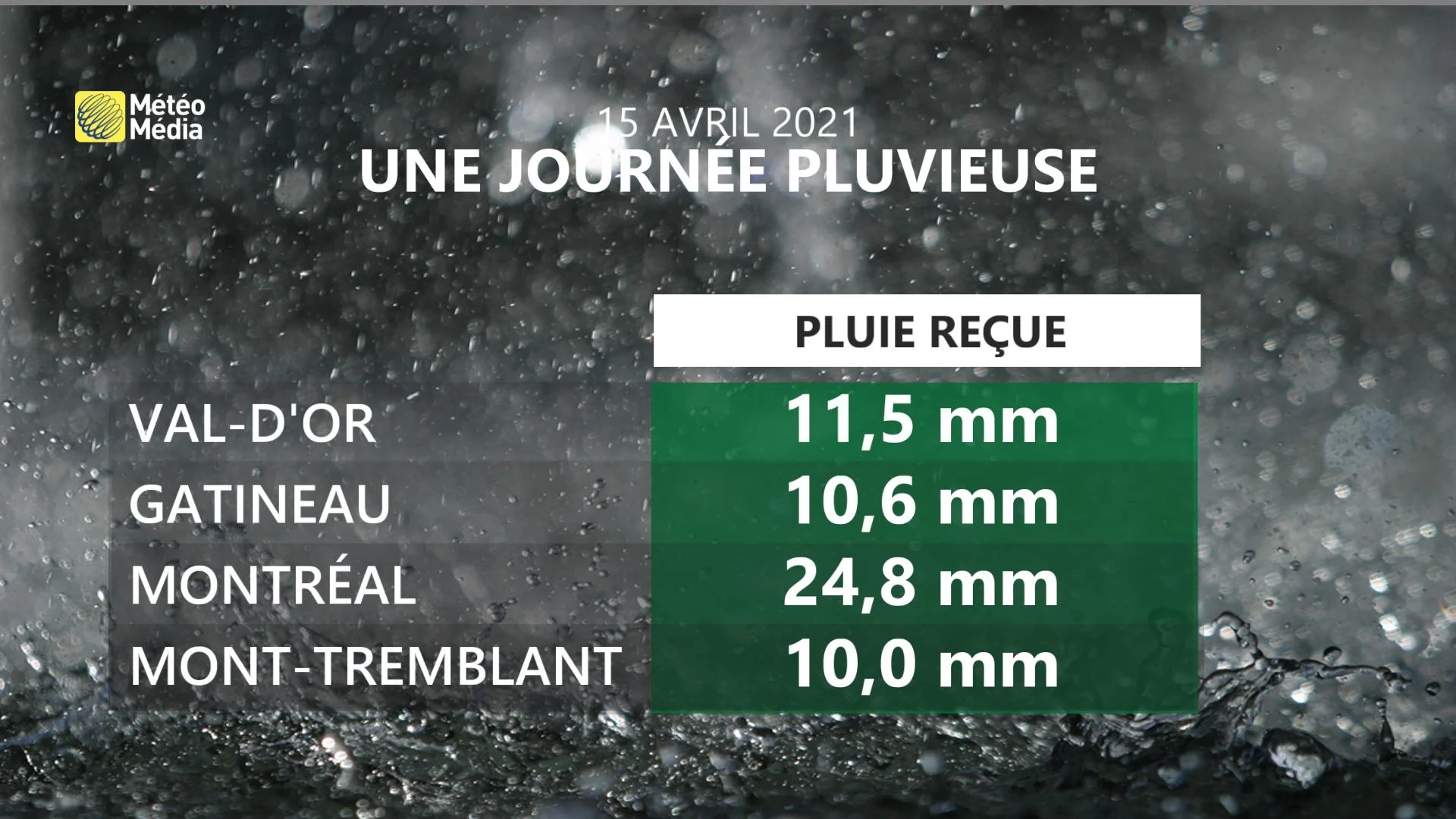 PLUIE RECUE 15 AVRIL