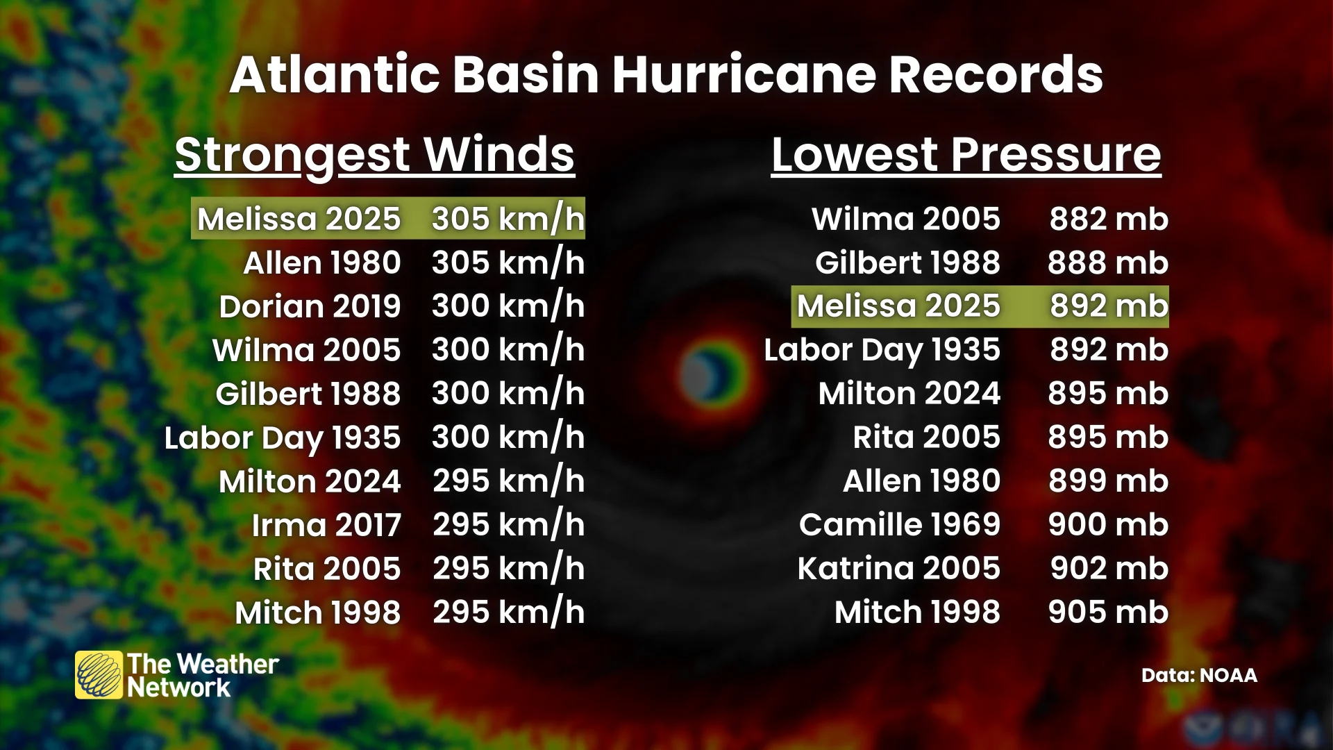 Melissa Hurricane Records