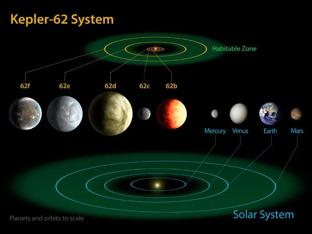 Kepler-62-orbits