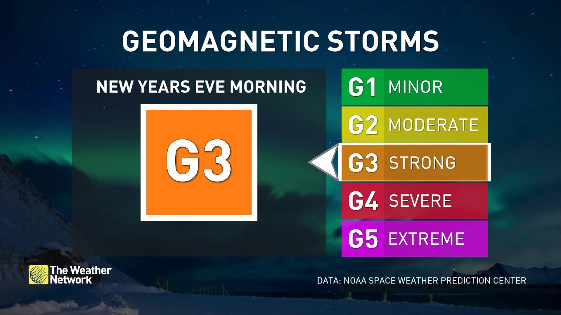 G3 storm event