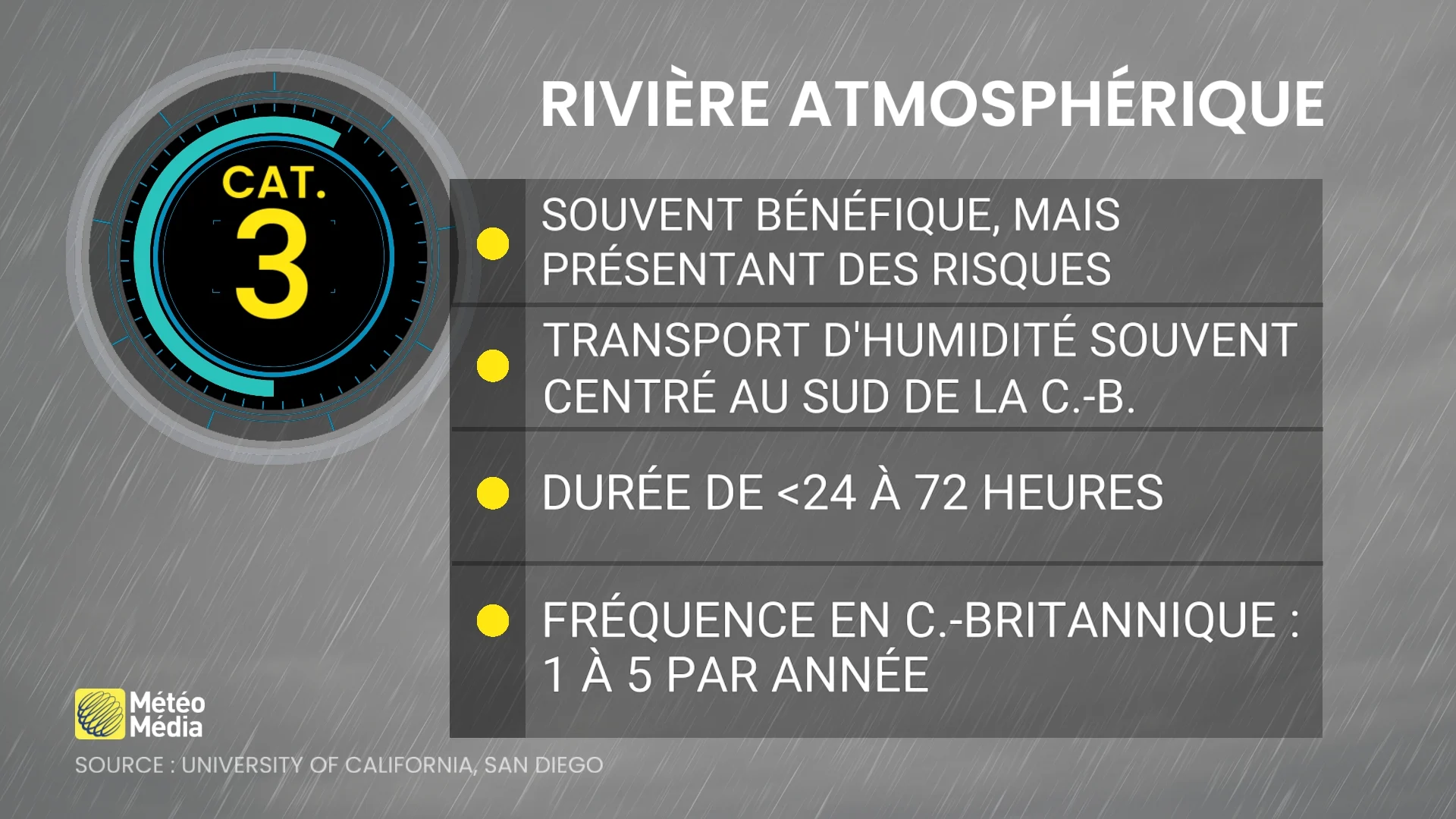 RIVIERE 4