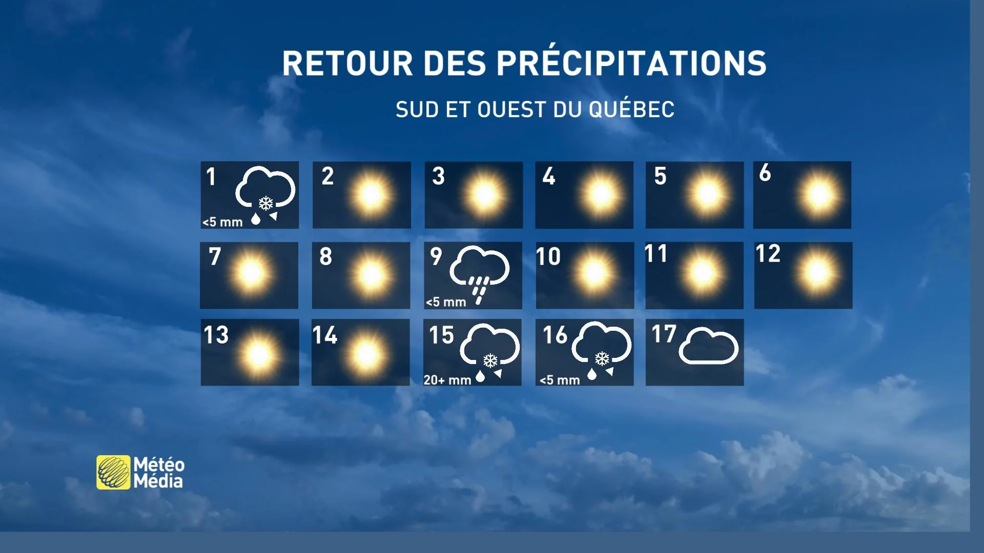 RETOUR PRECIP