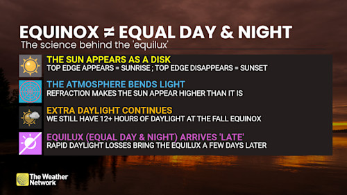 Equinox vs Equilux Explainer