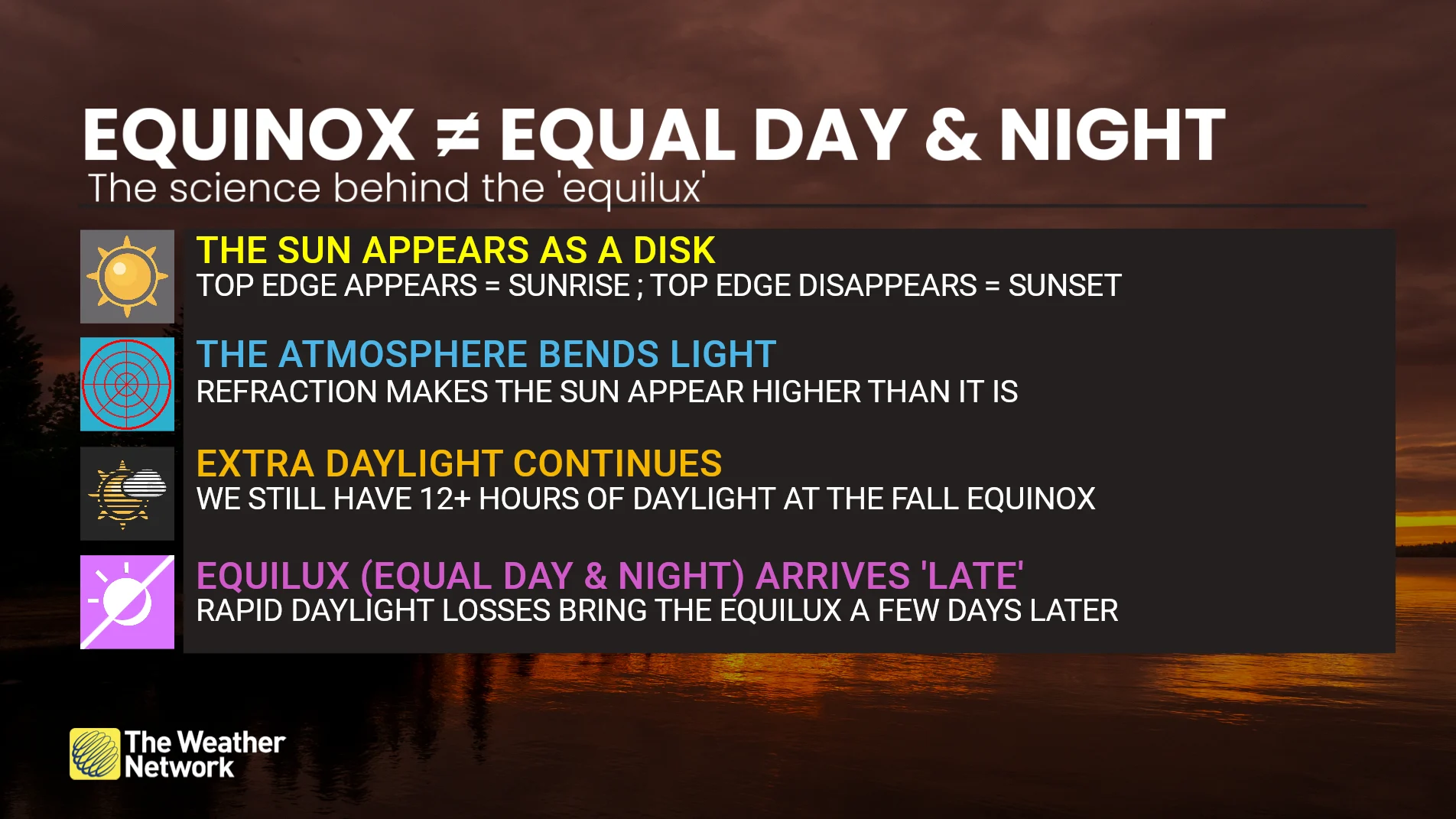 Equinox vs Equilux Explainer