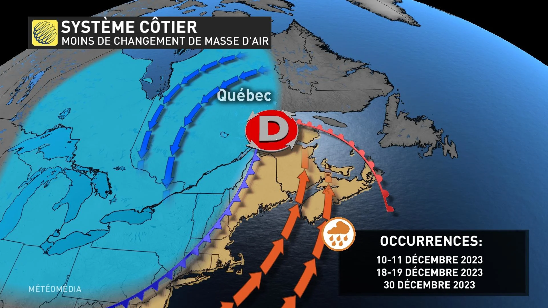 SYSTÈME COTIER GASPÉ