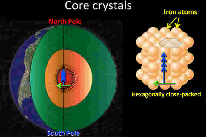 crystals in Earth core - Daniel Frost
