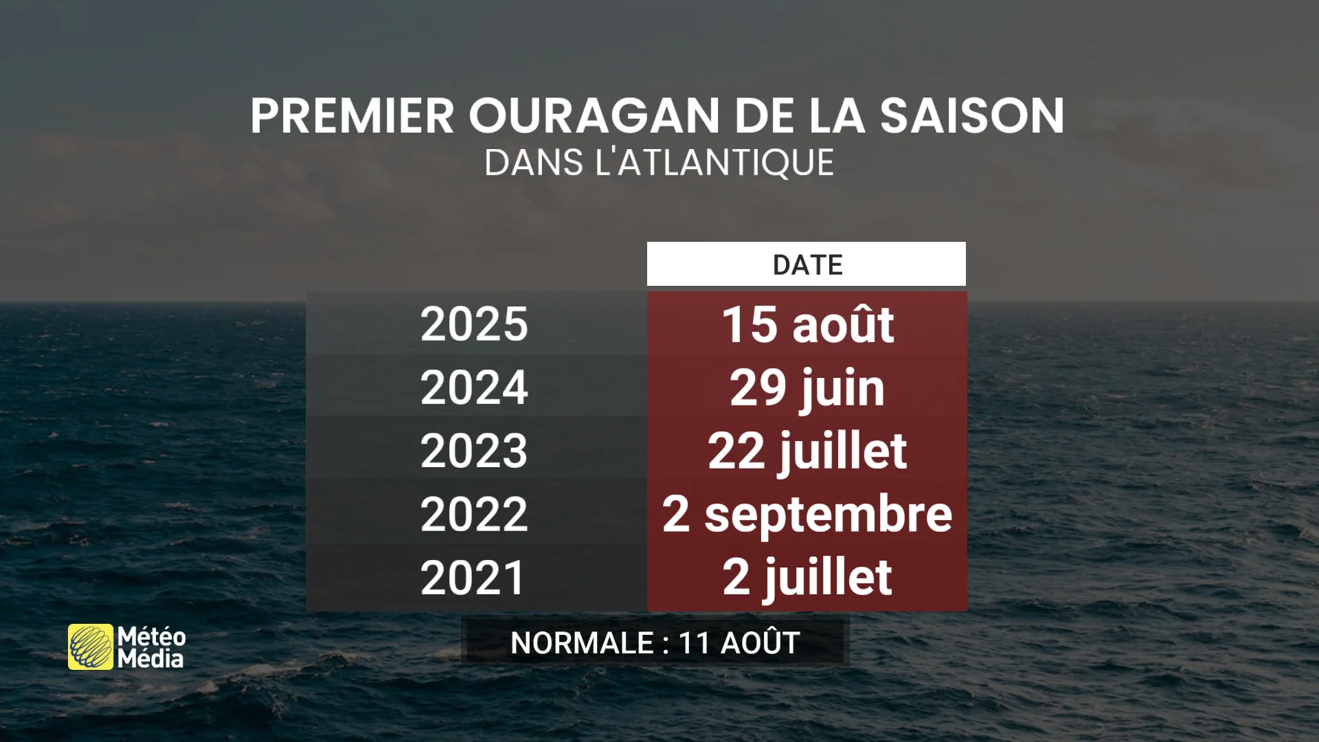 OURAGAN4