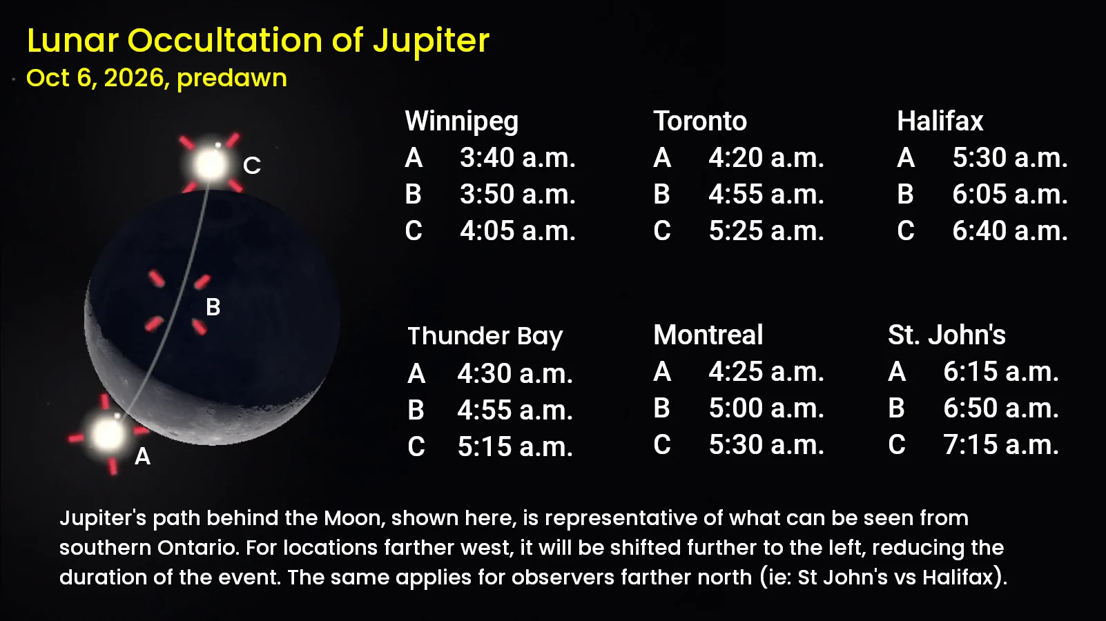 Lunar Occultation of Jupiter - Oct 6 2026