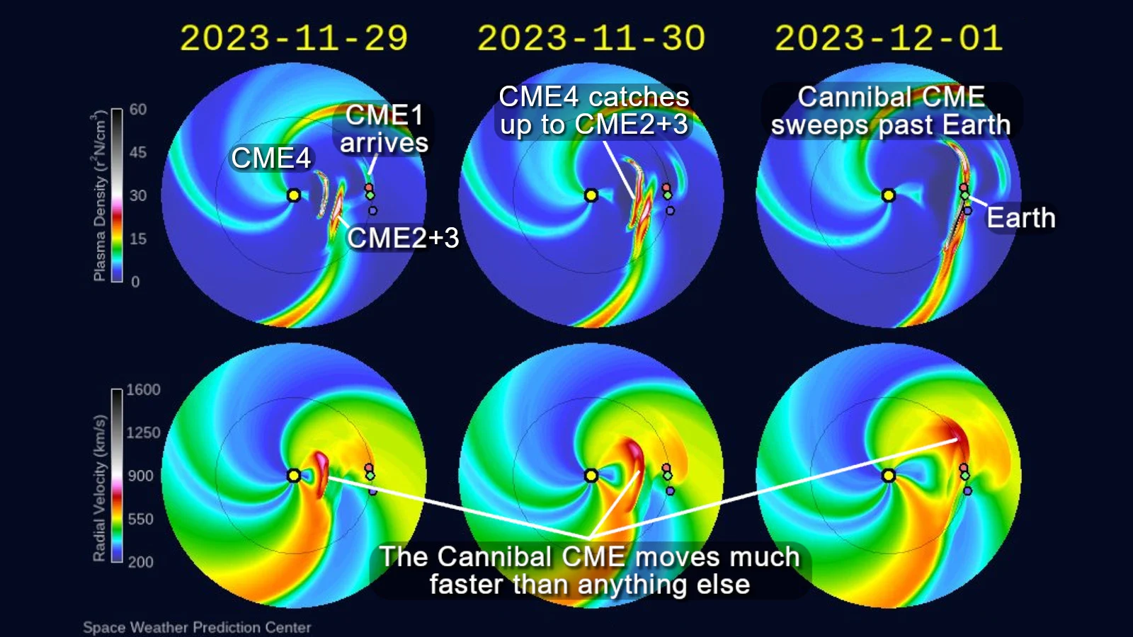 CMEs - Nov 29 - Dec 1 - WSA-ENLIL NOAA SWPC