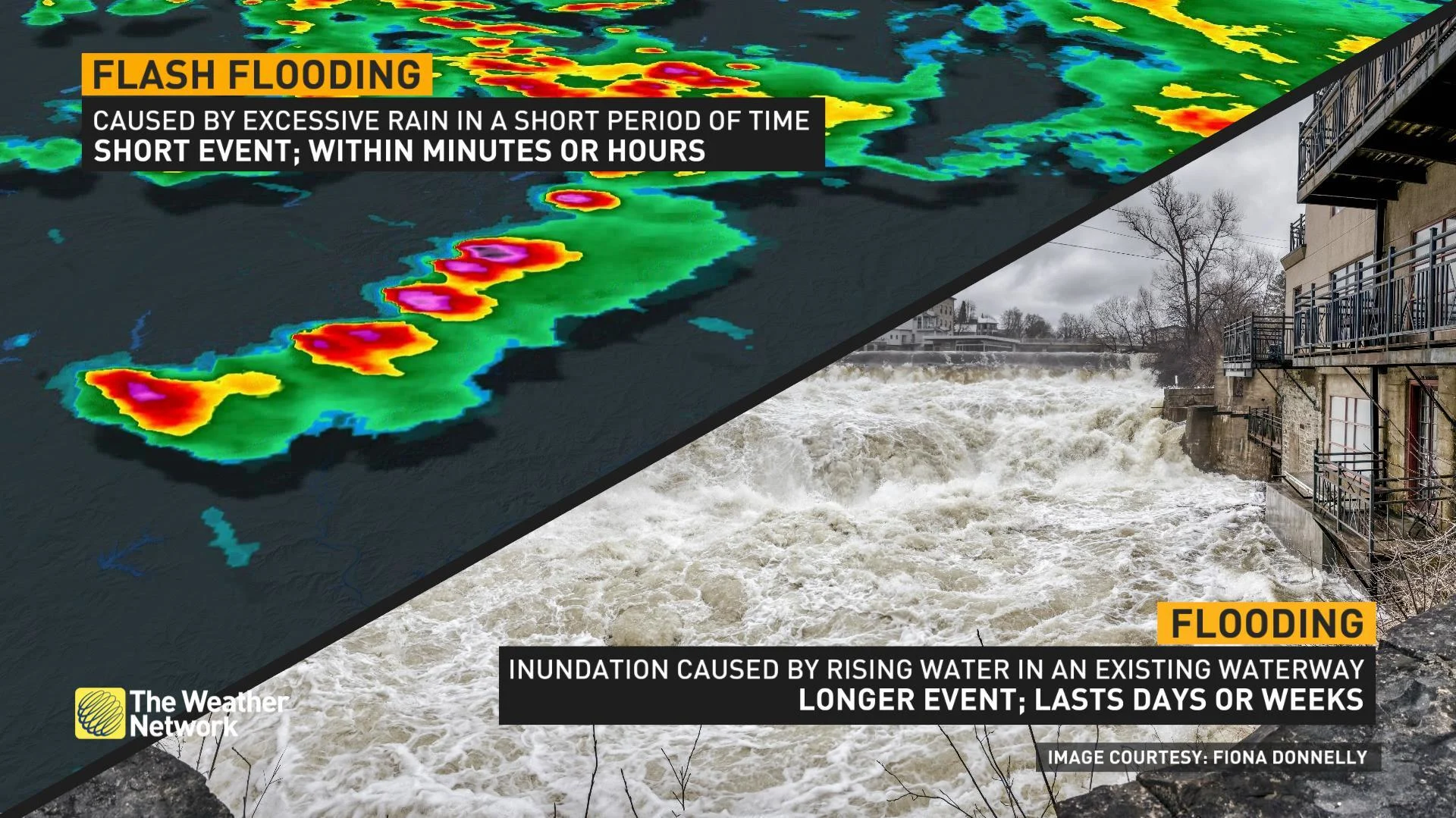 FlashFlood Difference