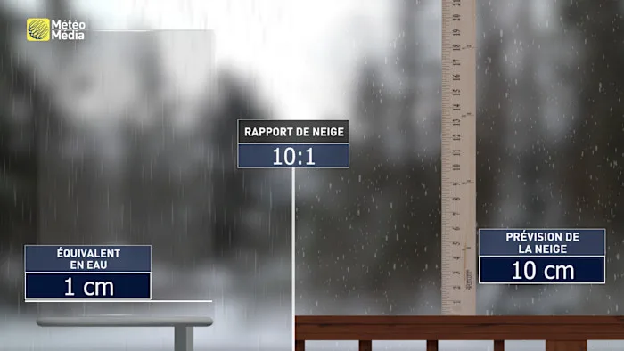 POIDS NEIGE3
