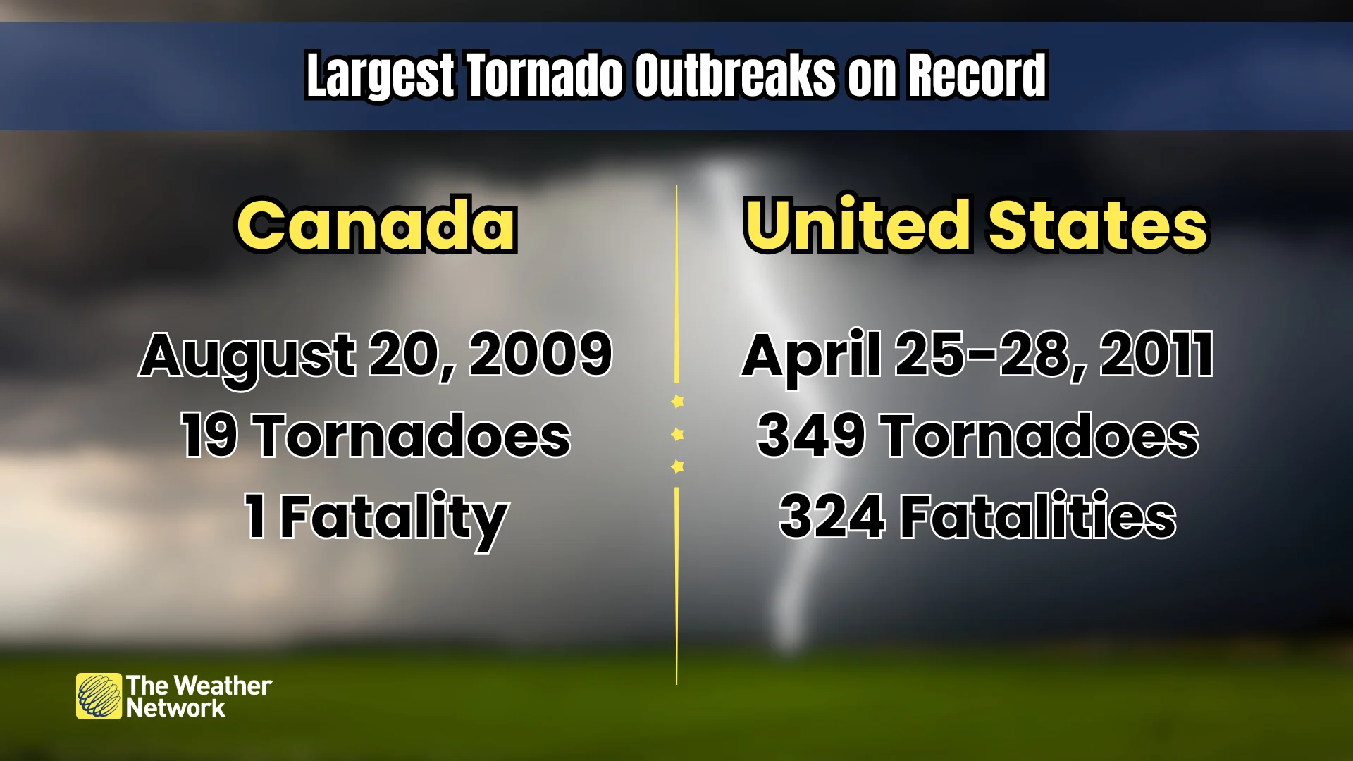 U.S. and Canada Largest Tornado Outbreaks