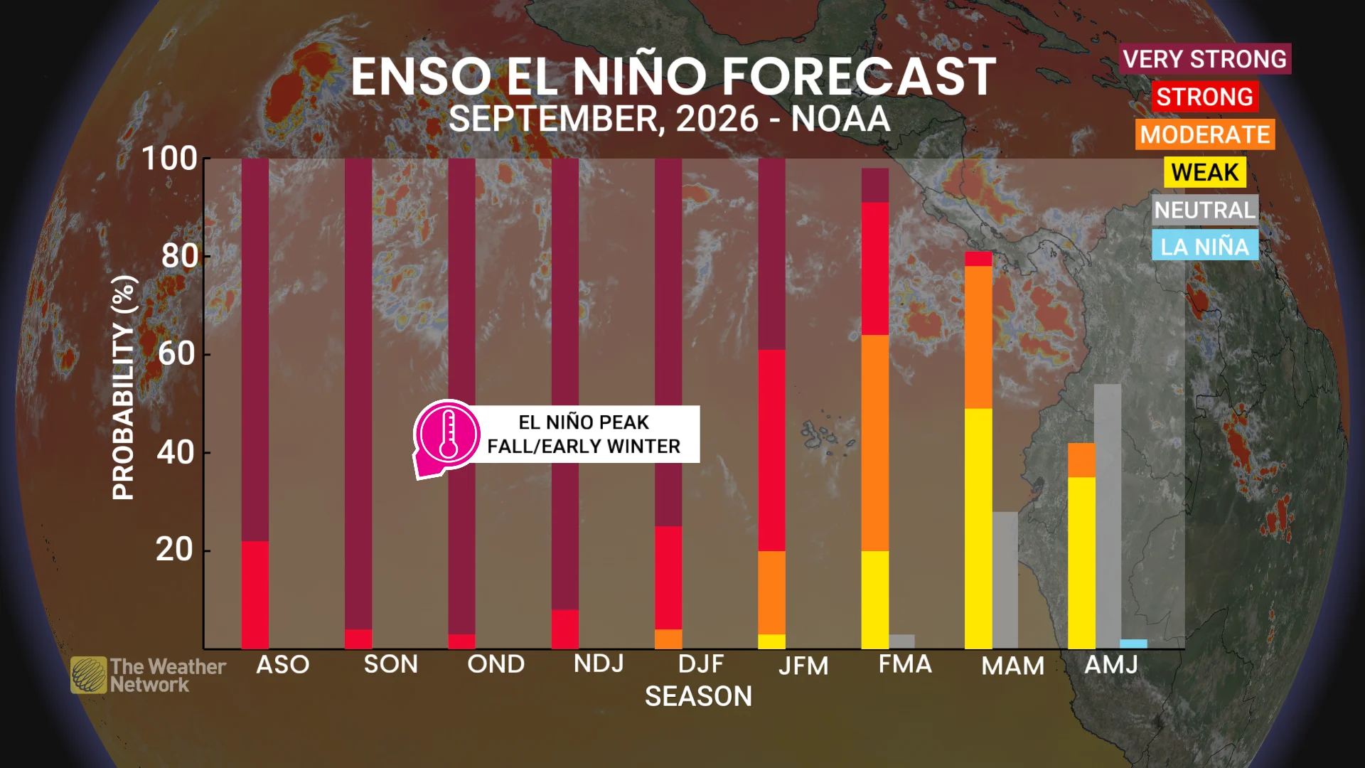 ENSO El Niño Forecast September 2026