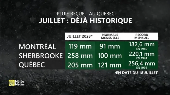 record pluie (1)