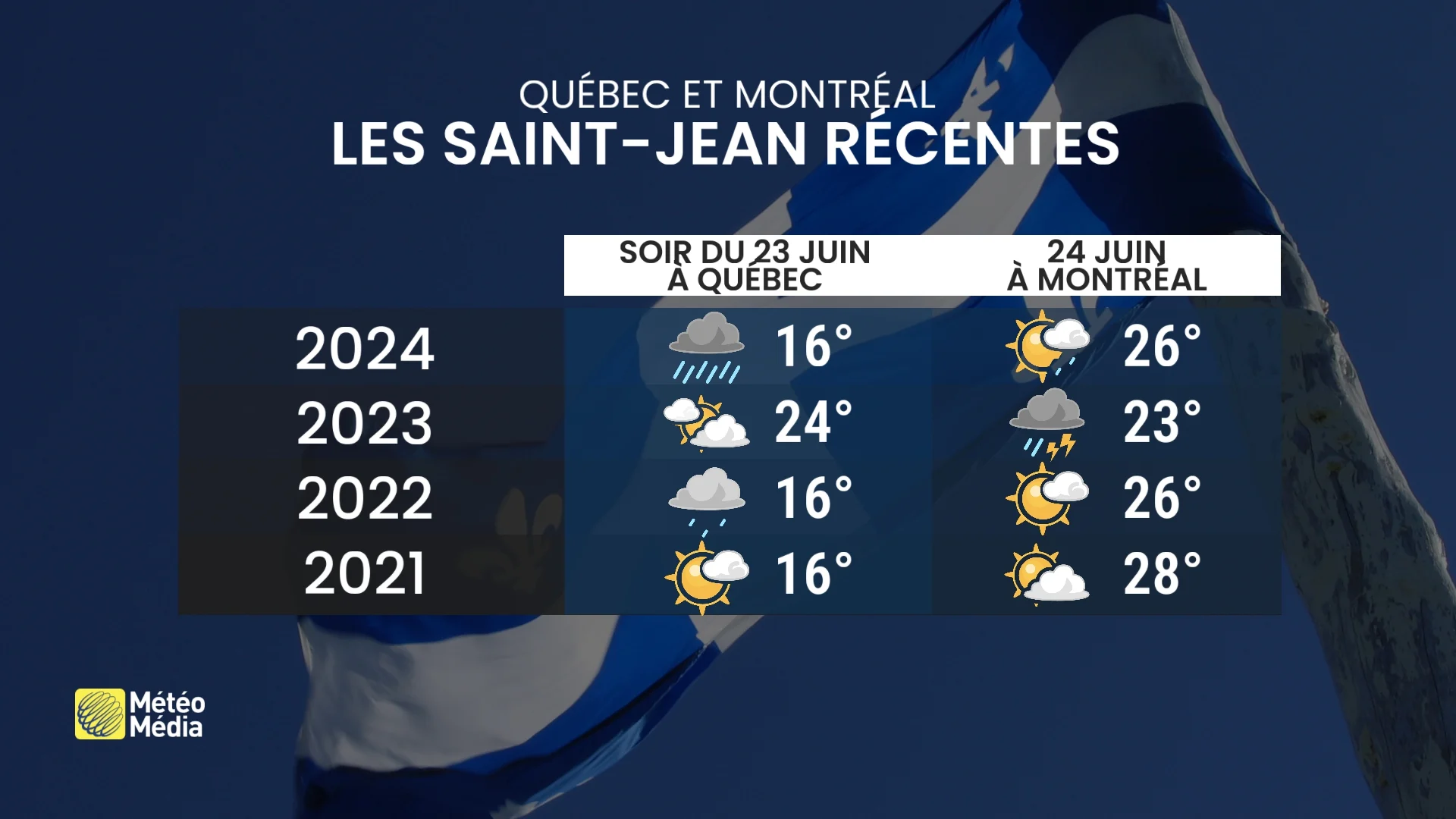 st-jean 1