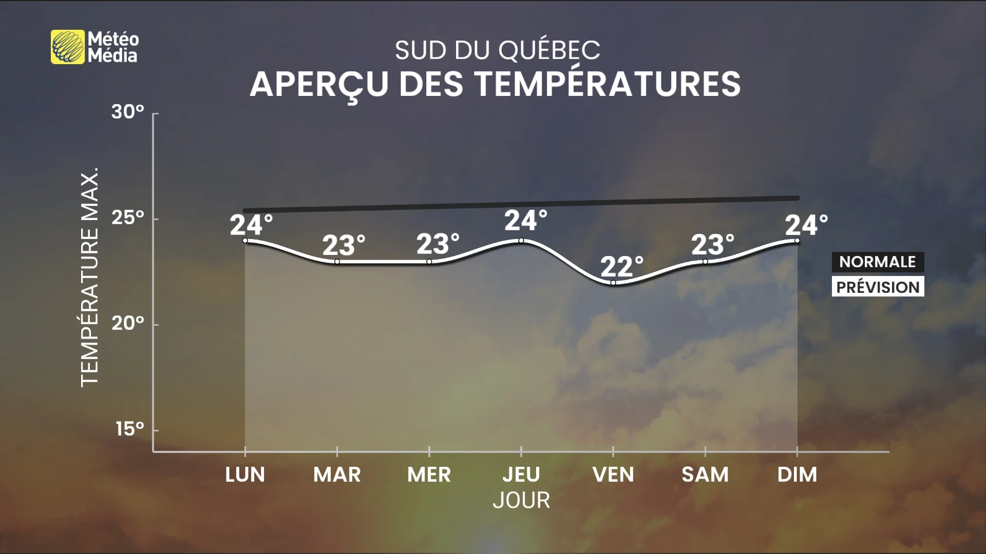 Grisaille bien installée : à quand la fin des averses?
