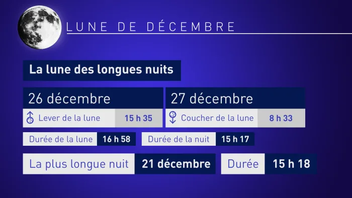 Lune Décembre 4