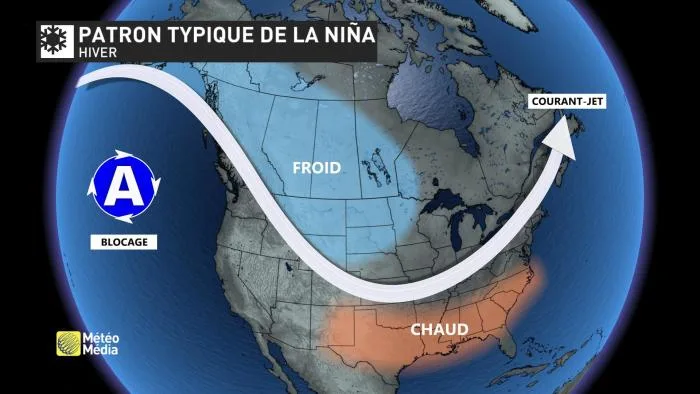 Patron La nina