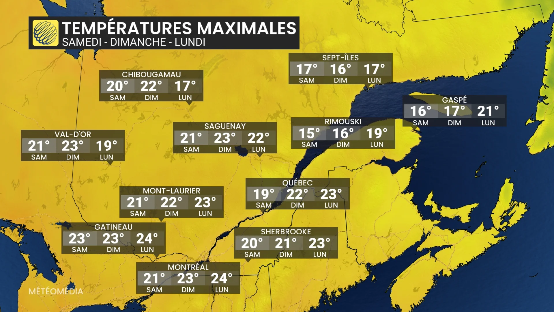 temp max