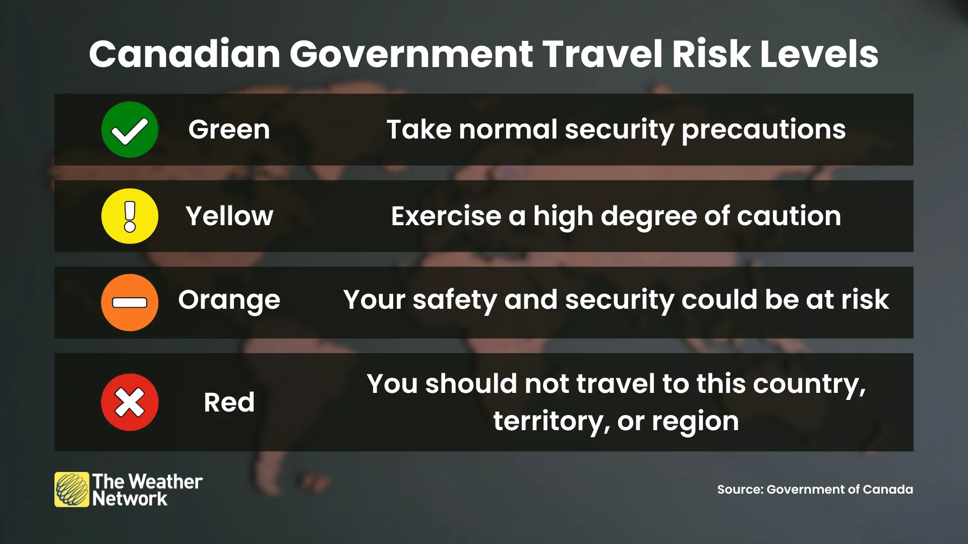 Canadian Government Travel Risk Levels