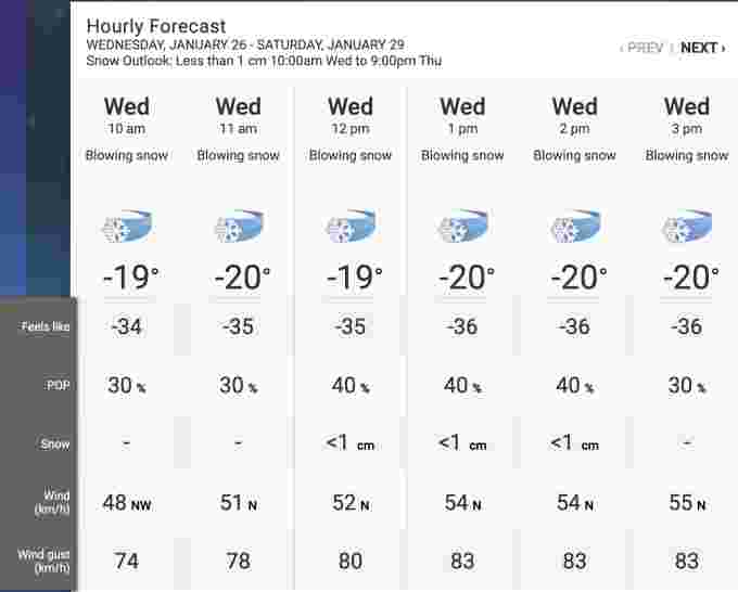 Churchill, Manitoba, hourly forecast. Jan. 26, 2022