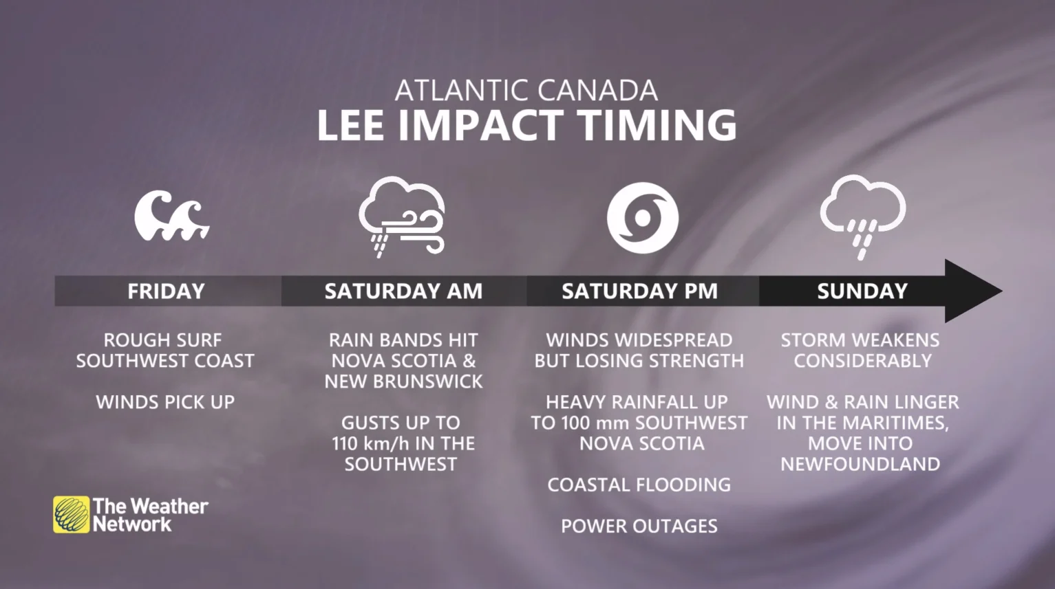Baron - Lee impact timing - Sept14.jpg