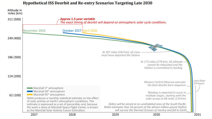 ISS-Decommission-Plan-NASA-2022-Report