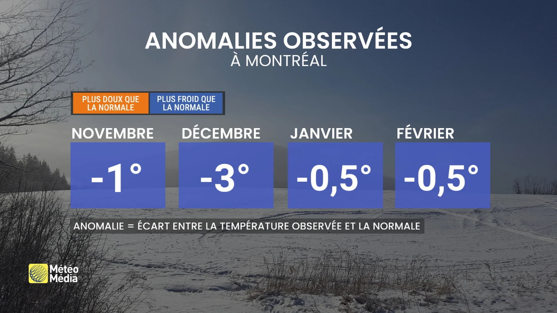 L'hiver s’acharne et voyez pourquoi