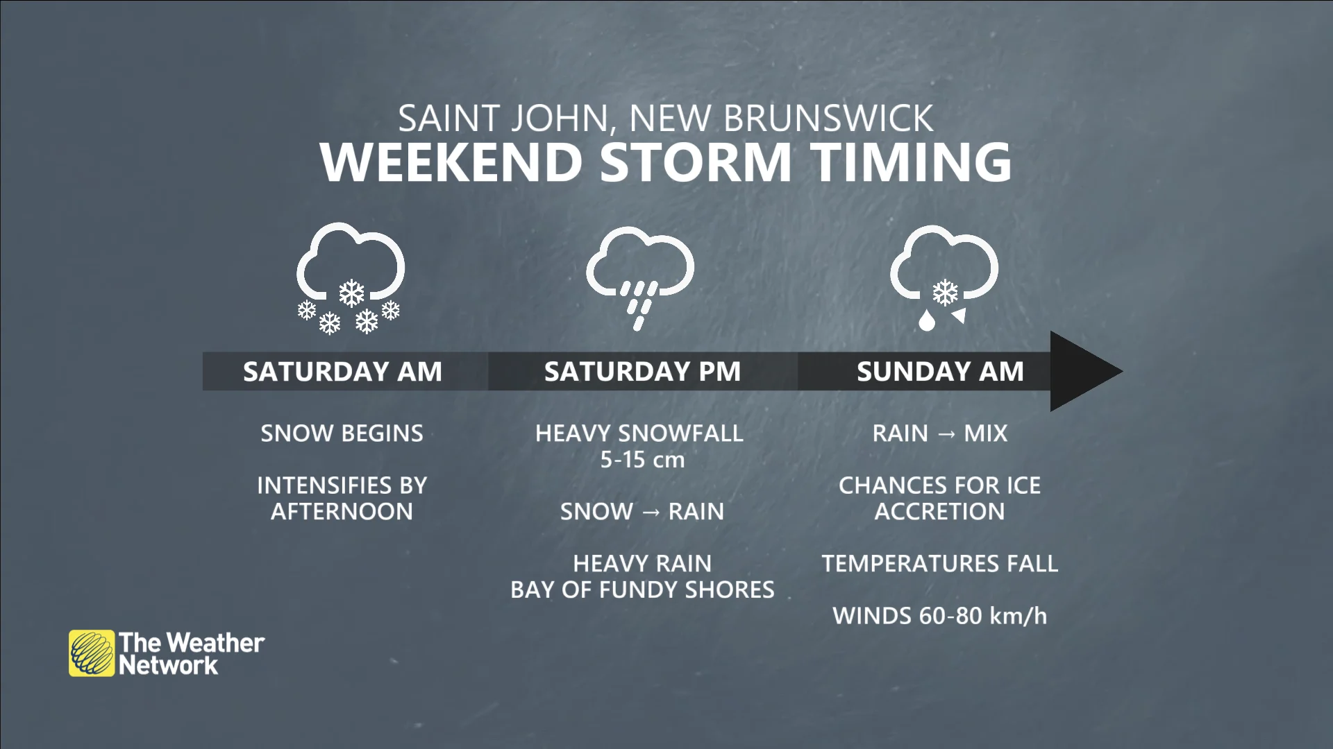Baron - Saint John timing.jpg