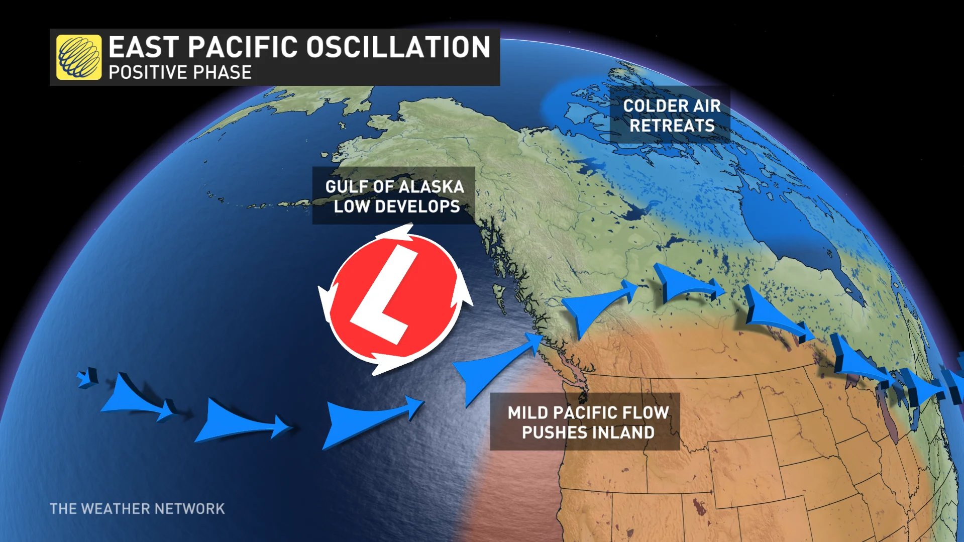 Baron - East Pacific Oscillation positive phase