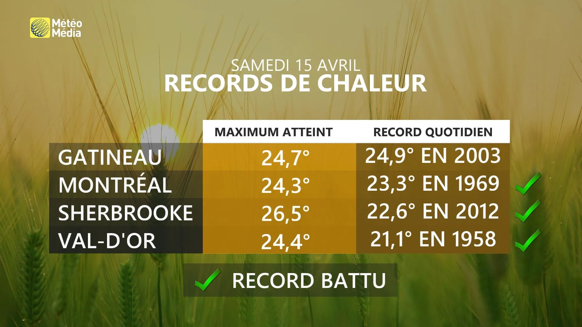 Records de chaleur au Québec