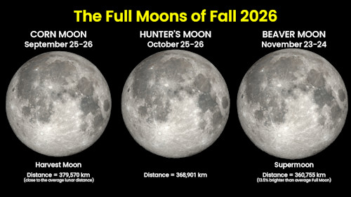 Full Moons of Fall 2026