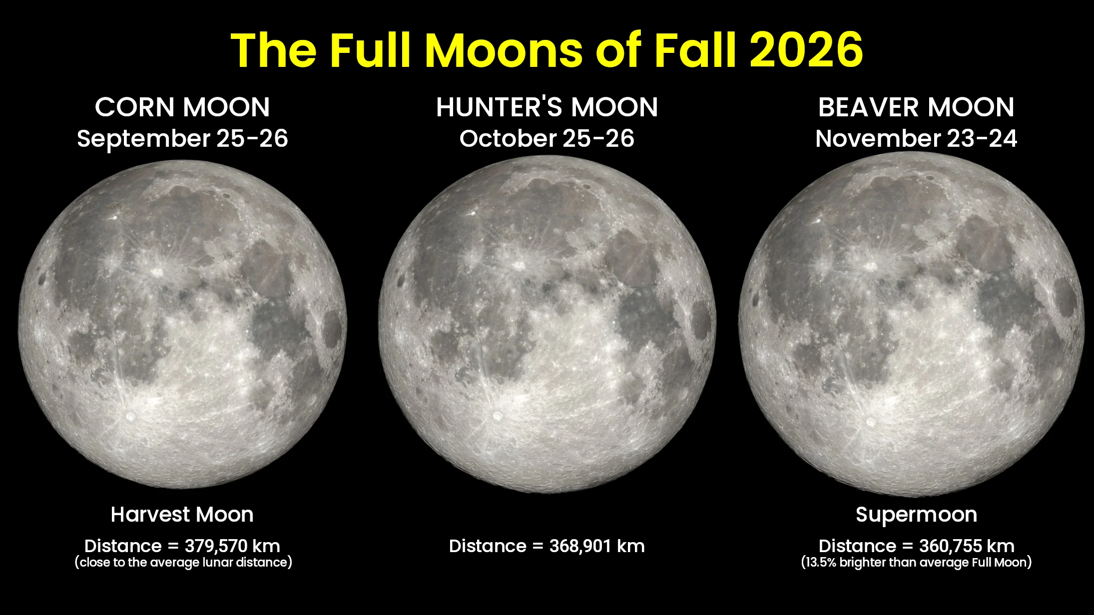 Full Moons of Fall 2026